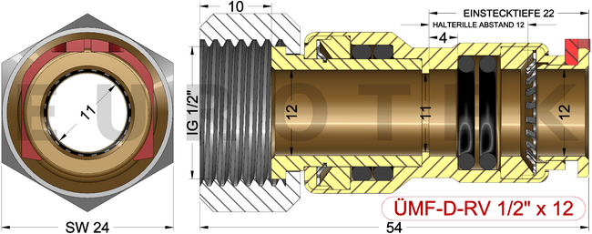 description